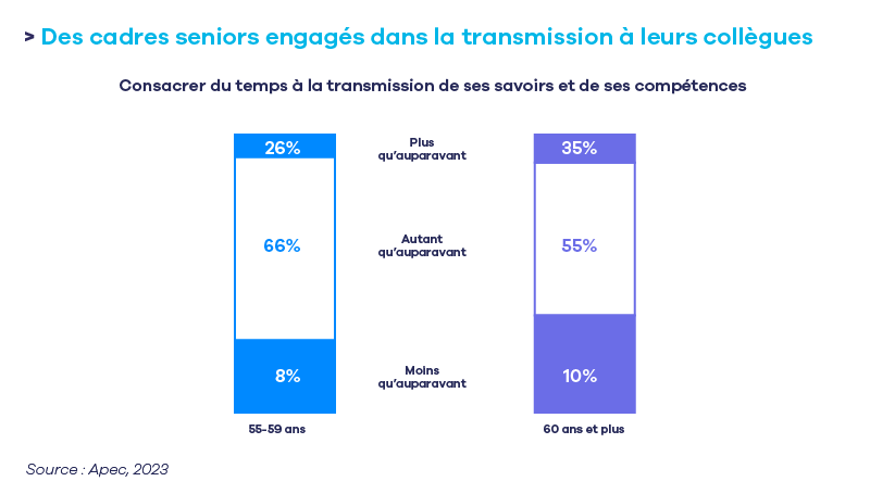 Cadres seniors engagÃ©s dans la transmission.png