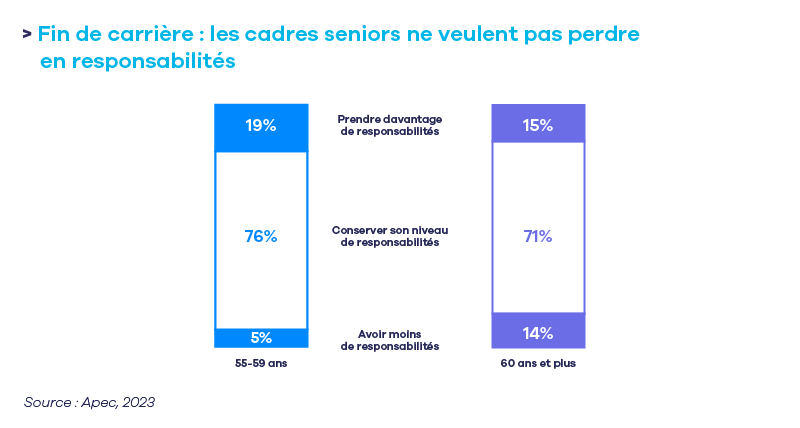 Fin de carriÃ¨re cadres seniors.png