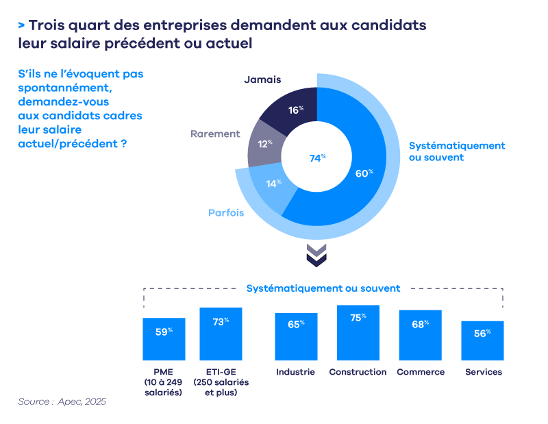 Demande salaire prÃ©cÃ©dent actuel.png