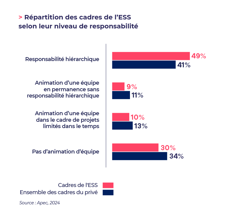 ESS chiffres clÃ©s niveau de responsabilitÃ©.png