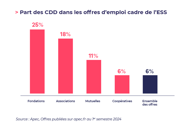 ESS chiffres clÃ©s part des CDD.png