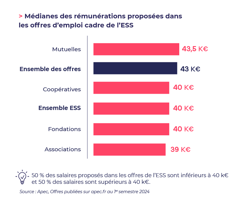 ESS chiffres clÃ©s rÃ©munÃ©rations mÃ©dianes.png