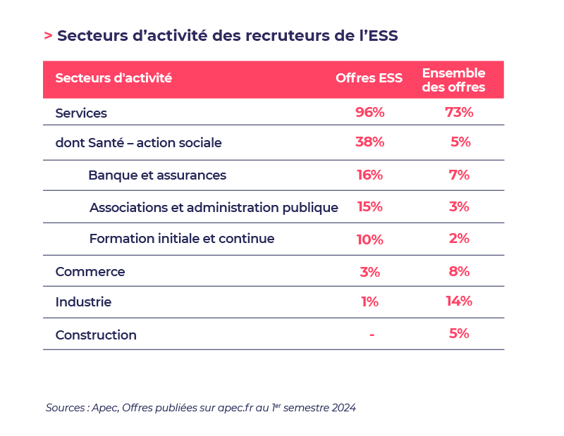ESS chiffres clÃ©s secteur d'activitÃ©.png