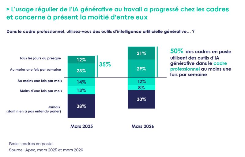 Etude Cadres et IA.jpg