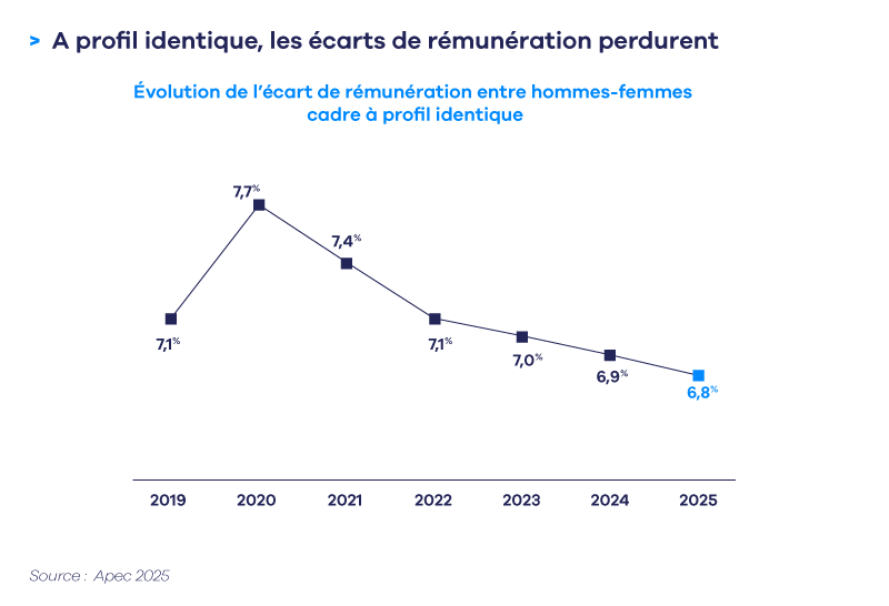 Infographie RÃ©munÃ©ration Ecart H-F 2025.png