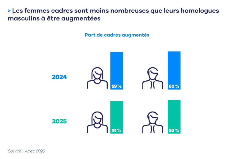 Infographie RÃ©munÃ©ration Homme Femme 2025.png