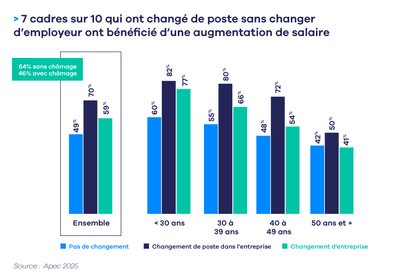 Infographie RÃ©munÃ©ration selon le Changement Poste 2025.png