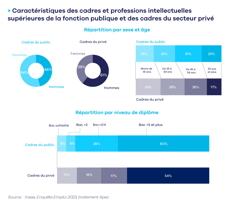 Infographie-Cadres-Fonction-Publique-2025.png