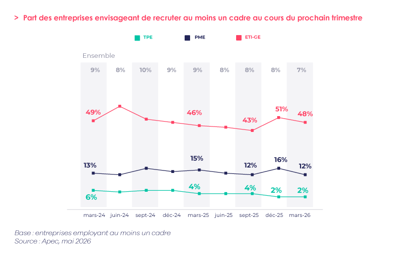 Infographie-Intentions-de-recrutement.png
