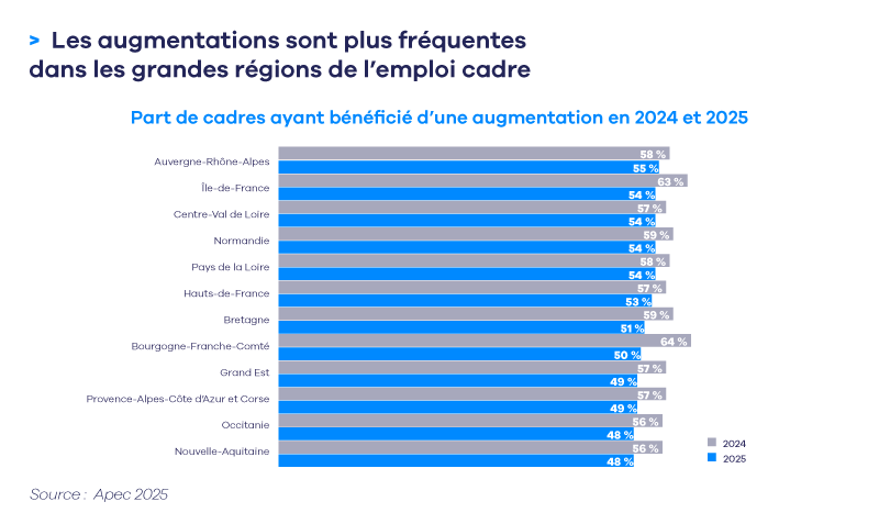 Infographie-RÃ©munÃ©ration par RÃ©gions-2025.png