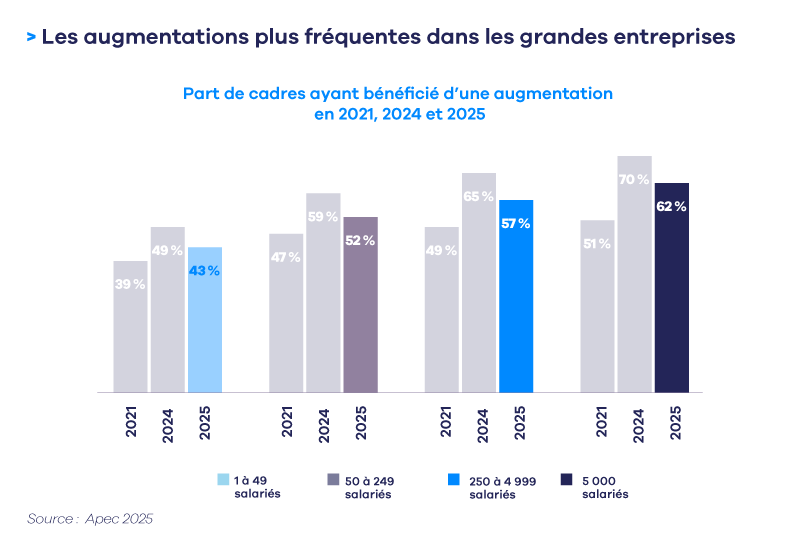 Infographie-RÃ©munÃ©ration par Taille d'entreprises-2025.png