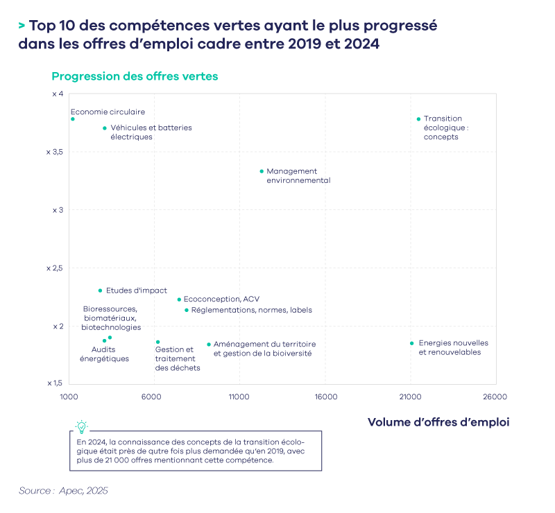 Infographie-Top-10-compÃ©tences-vertes.png