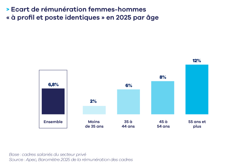Infographie-ecart-salarial-femme-homme.jpg
