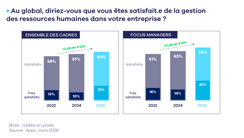 Infographie-satisfaction-gestion-RH 2.jpg