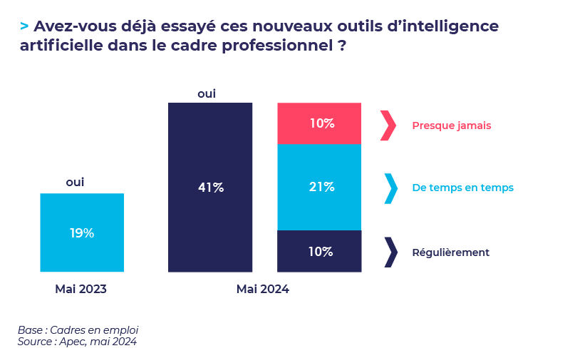Infographies  Chiffres clÃ©s IA_01.png