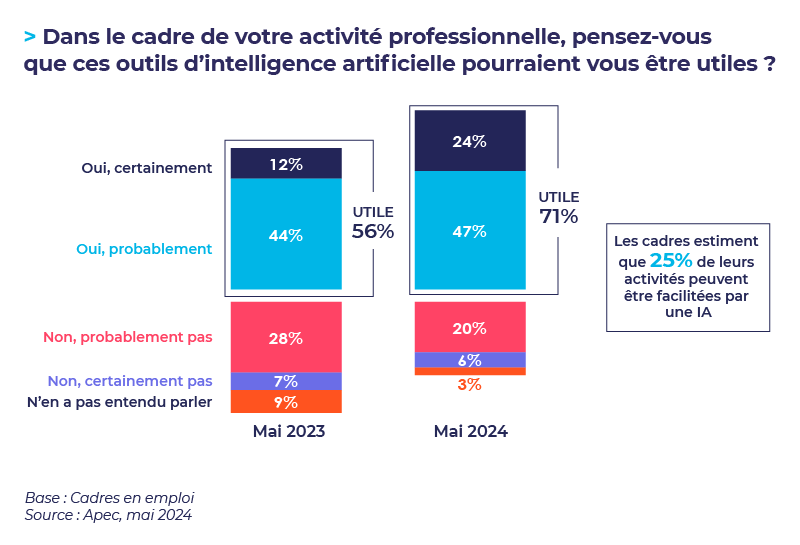 Infographies  Chiffres clÃ©s IA_02.png