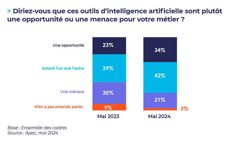 Infographies  Chiffres clÃ©s IA_04.png