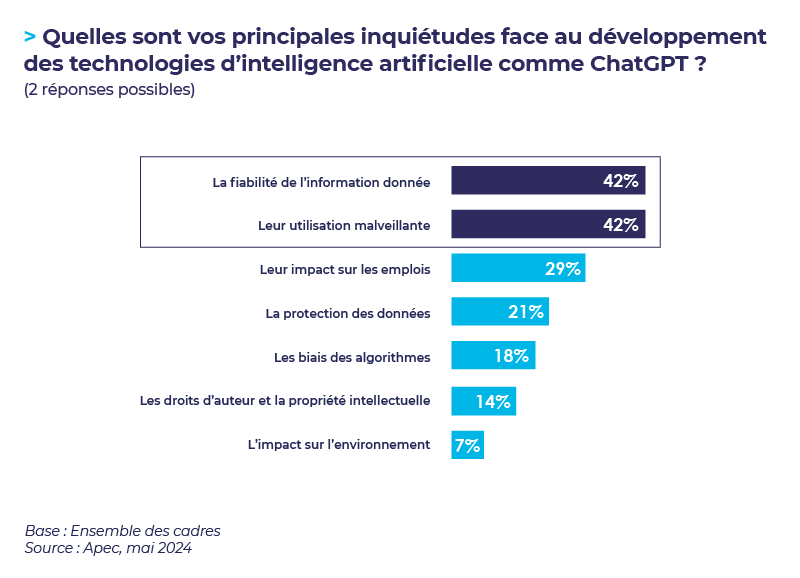 Infographies  Chiffres clÃ©s IA_05.png
