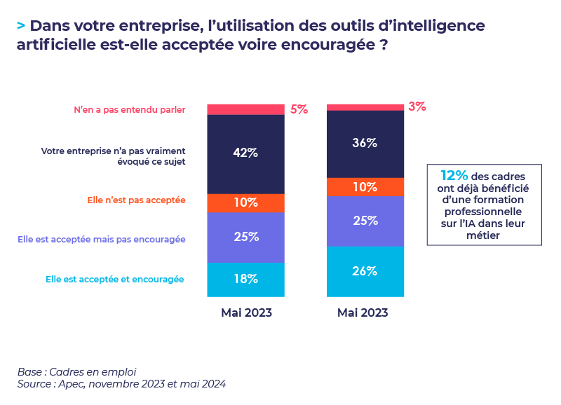 Infographies  Chiffres clÃ©s IA_06.png
