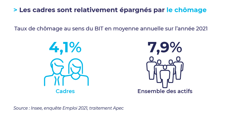 Infographies - chiffres sur demandeurs d’emploi cadres_Graph 01 copie.png