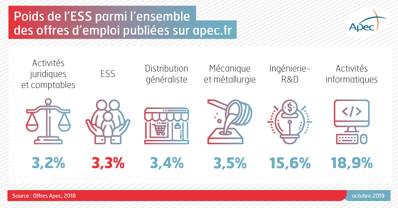 L Ess En Quete De Competences Cadres
