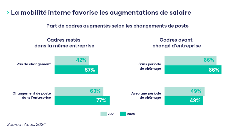 chiffres clÃ©s RÃ©munÃ©ration augmentations mobilitÃ©.png