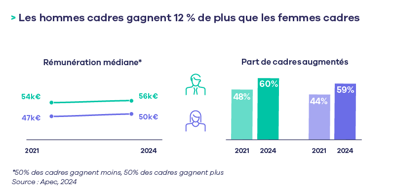 chiffres clÃ©s RÃ©munÃ©ration diffÃ©rence H-F.png