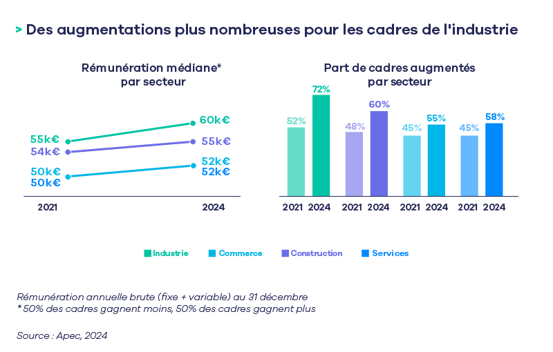chiffres clÃ©s RÃ©munÃ©ration par secteur.png