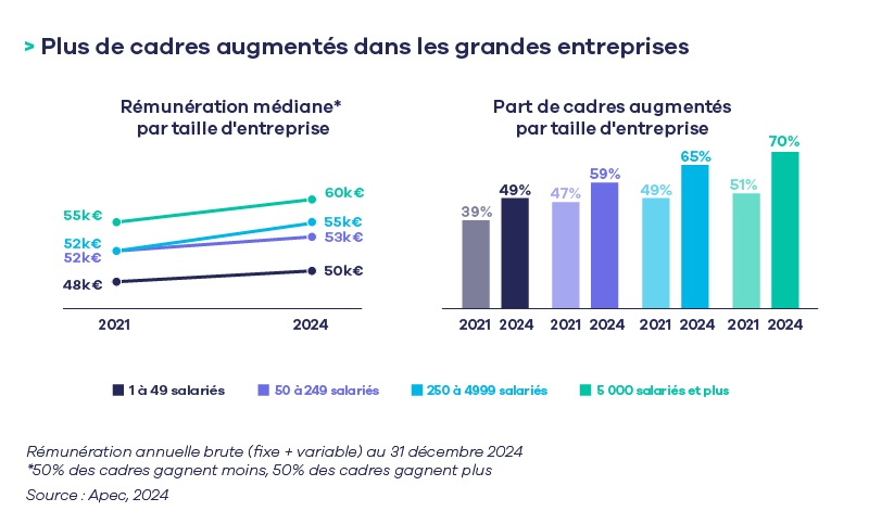 chiffres clÃ©s RÃ©munÃ©ration par taille entreprise.png